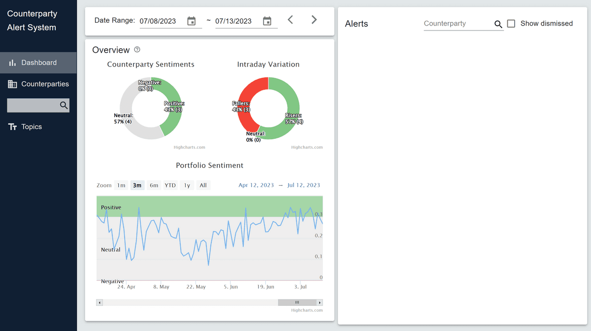 Counterparty Alert System